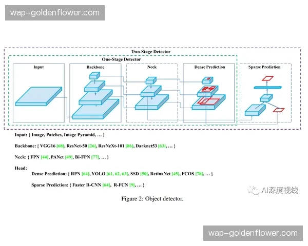 行业正从设备驱动迈向算法驱动 制作精度稳步攀升