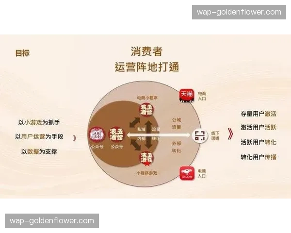 私域流量运营融入现场互动 延伸品牌营销生命线